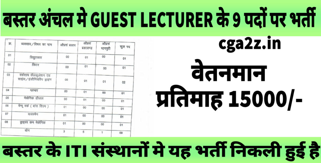 Guest Lecturer Post In Bastar ITI Centres || छ.ग. के बस्तर जिले मे 15000 प्रतिमाह वेतनमान